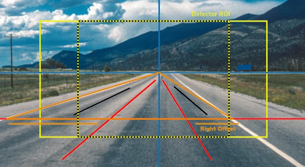 140° diagonal field of view